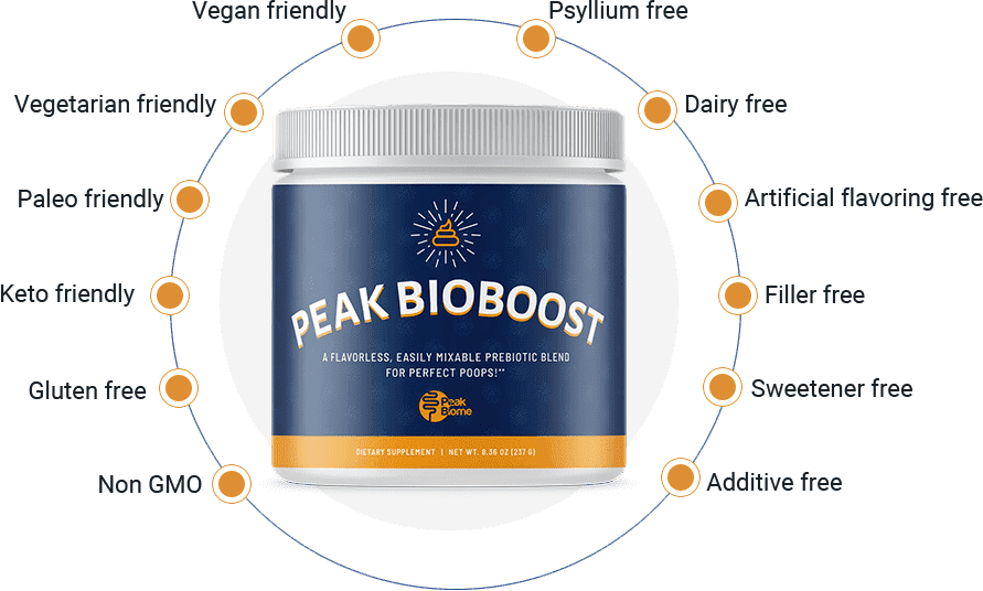 Peak BioBoost Supplement Review